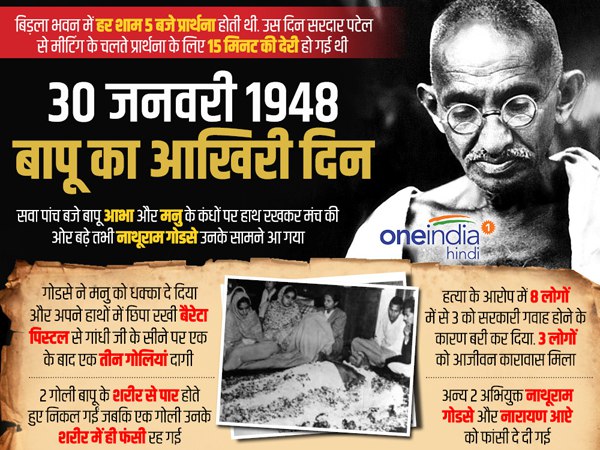 30 जनवरी 1948
