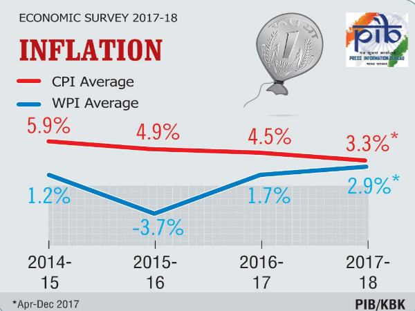 मौजूदा वित्त वर्ष में विकास दर 6.75 फीसदी रहने का अनुमान