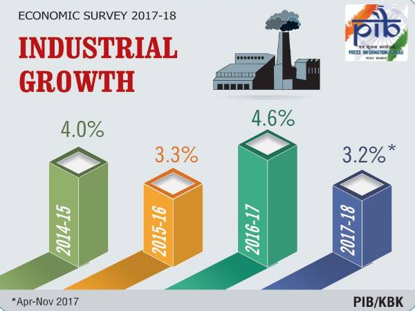 GST से टैक्स चुकाने वालों की संख्या में हुई 50 फीसदी की बढ़ोतरी