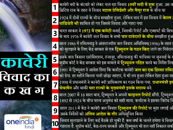 1924 में हुआ था समझौता