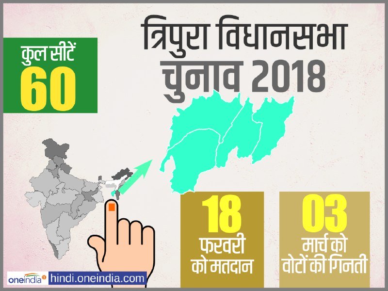 Survey says BJP win and CPI-M lose in Tripura assembly election 2018 Survey says BJP win and CPI-M lose in Tripura assembly election 2018