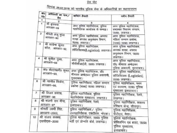 रेलवे (इलाहाबाद) में तैनात पुलिस महानिरीक्षक भजनी राम मीणा को सशस्त्र प्रशिक्षण केंद्र (सीतापुर) में इसी पद पर नई तैनात किया गया है। एसटीएफ नोएडा में तैनात पुलिस महानिरीक्षक लक्ष्मी सिंह को पुलिस प्रशिक्षण केंद्र, मेरठ में पुलिस महानिरीक्षक के पद पर नियुक्त किया गया है। पुलिस महानिदेशक मुख्यालय से संबद्ध पुलिस महानिरीक्षक विजय प्रकाश को रेलवे (लखनऊ) का पुलिस महानिरीक्षक बनाया गया है। रेलवे (इलाहाबाद) में तैनात पुलिस महानिरीक्षक भजनी राम मीणा को सशस्त्र प्रशिक्षण केंद्र (सीतापुर) में इसी पद पर नई तैनात किया गया है। एसटीएफ नोएडा में तैनात पुलिस महानिरीक्षक लक्ष्मी सिंह को पुलिस प्रशिक्षण केंद्र, मेरठ में पुलिस महानिरीक्षक के पद पर नियुक्त किया गया है। पुलिस महानिदेशक मुख्यालय से संबद्ध पुलिस महानिरीक्षक विजय प्रकाश को रेलवे (लखनऊ) का पुलिस महानिरीक्षक बनाया गया है।