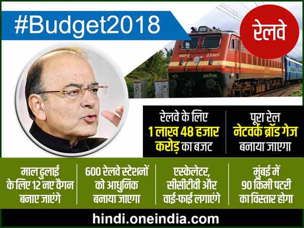 रेल बजट 2018: रेलवे पर 1 लाख 48 हजार खर्च करेगी सरकार, ब्रॉडगेज हो जाएगी पूरी भारतीय रेल रेल बजट 2018: रेलवे पर 1 लाख 48 हजार खर्च करेगी सरकार, ब्रॉडगेज हो जाएगी पूरी भारतीय रेल