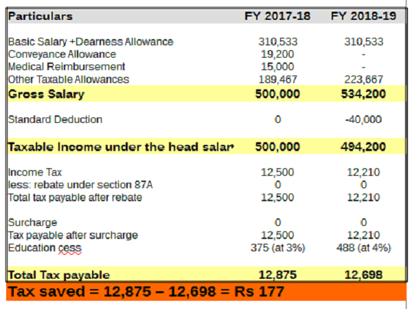 tax tax