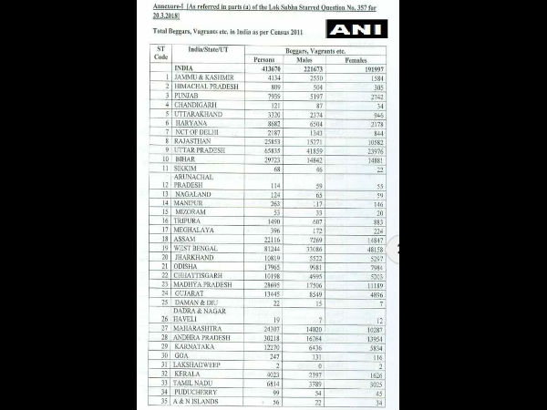 सबसे बेहतर स्थिति किस राज्य की