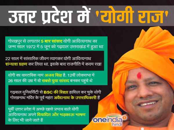 आलाकमान ने योगी आदित्यनाथ को यूपी का सीएम बनाया