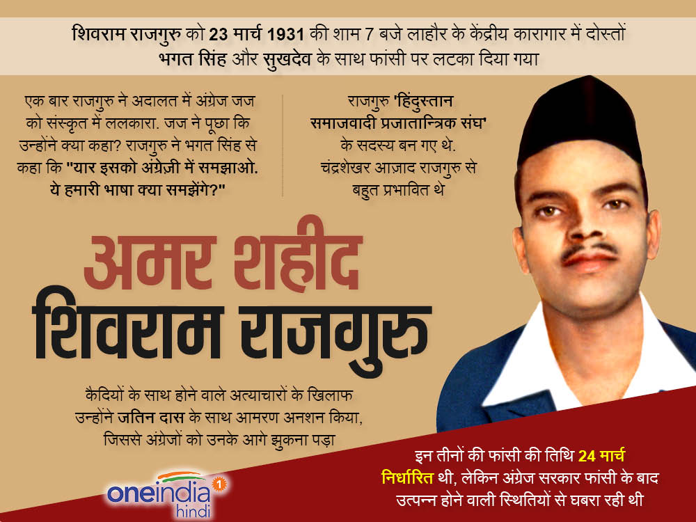 शिवराम हरि राजगुरु