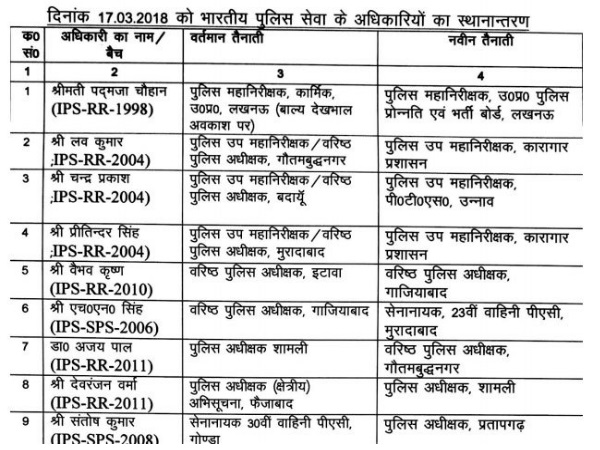 योगी सरकार ने किए 43 IPS के तबादले, गोरखपुर के SSP भी हटाए गए योगी सरकार ने किए 43 IPS के तबादले, गोरखपुर के SSP भी हटाए गए