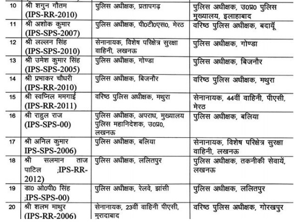 योगी सरकार ने किए 43 IPS के तबादले, गोरखपुर के SSP भी हटाए गए योगी सरकार ने किए 43 IPS के तबादले, गोरखपुर के SSP भी हटाए गए