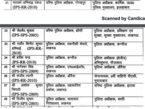 योगी सरकार ने किए 43 IPS के तबादले, गोरखपुर के SSP भी हटाए गए योगी सरकार ने किए 43 IPS के तबादले, गोरखपुर के SSP भी हटाए गए