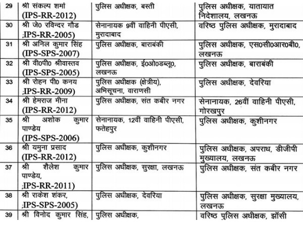 योगी सरकार ने किए 43 IPS के तबादले, गोरखपुर के SSP भी हटाए गए योगी सरकार ने किए 43 IPS के तबादले, गोरखपुर के SSP भी हटाए गए