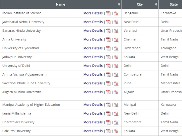 Education Education