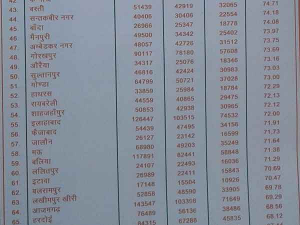 बड़े शहरो का हाल