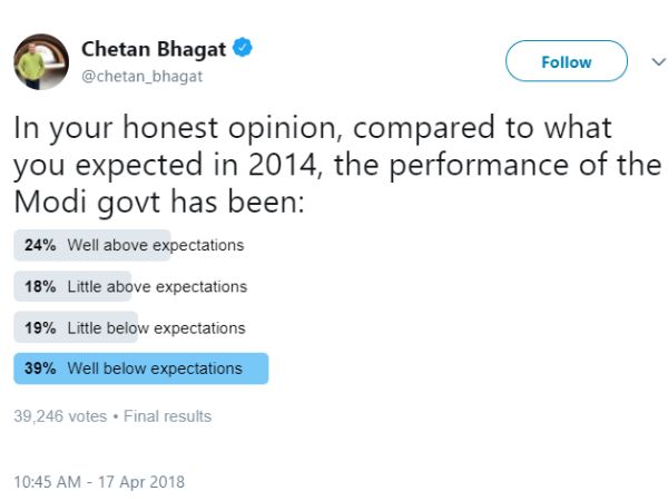 ये आए नतीजे