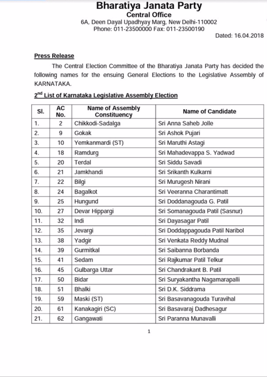 Karnataka Election 2018 Bharatiya Janata Party releases second list of 82 candidates Karnataka Election 2018 Bharatiya Janata Party releases second list of 82 candidates