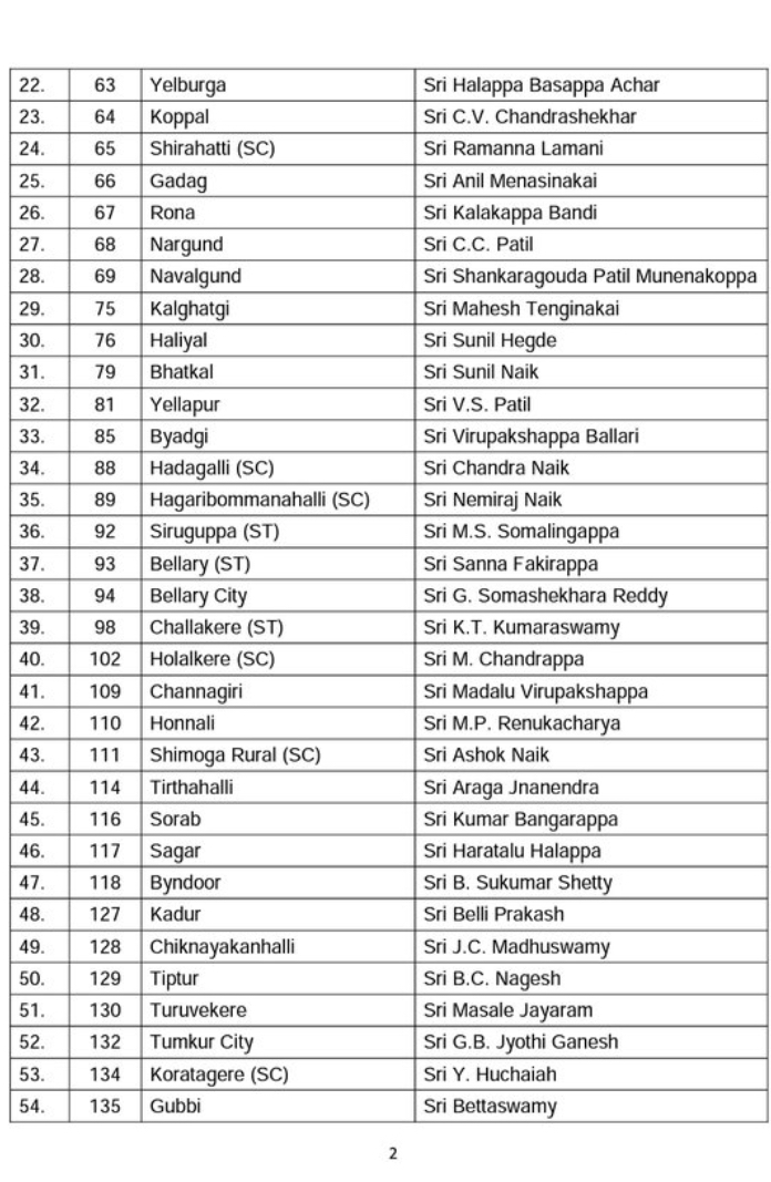 Karnataka Election 2018 Bharatiya Janata Party releases second list of 82 candidates Karnataka Election 2018 Bharatiya Janata Party releases second list of 82 candidates