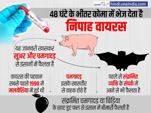मलेशिया के कम्पंग सुंगाई में हुआ पहला केस