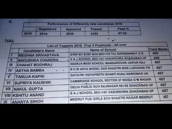 CBSE CBSE
