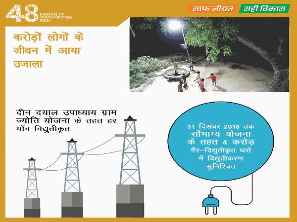 करोड़ों लोगों के जीवन में आया उजाला