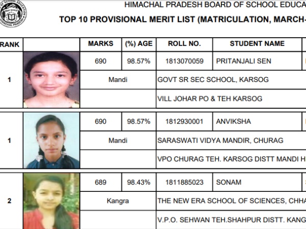 Results Results