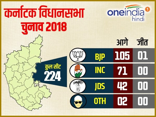 Results Results
