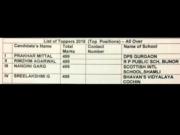 Results Results