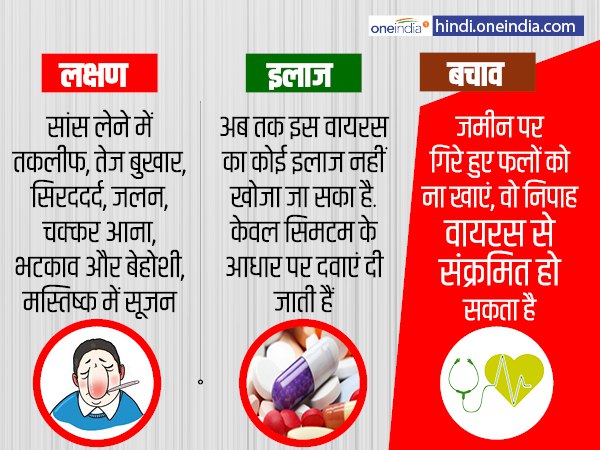 एनआईवी वायरस के लक्षण