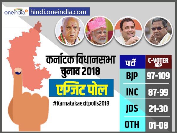 karnataka exit polls 2018 karnataka exit polls 2018