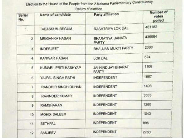 Path for united opposition is clear in 2019: RLDs Tabassum Hasan Path for united opposition is clear in 2019: RLDs Tabassum Hasan