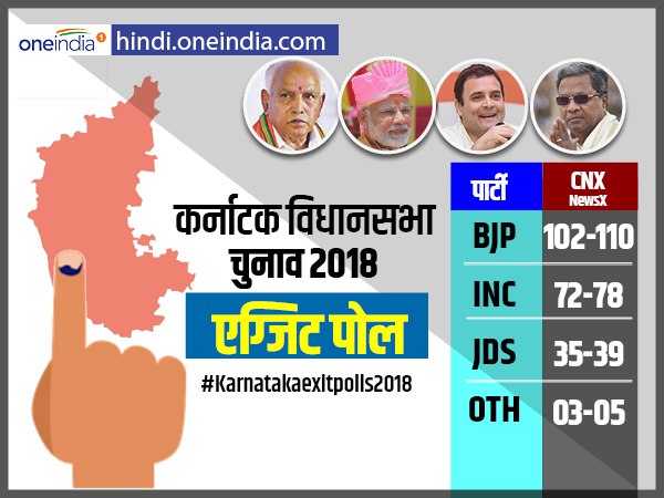 Karnataka election 2018 exit poll of NewsX CNX Karnataka election 2018 exit poll of NewsX CNX
