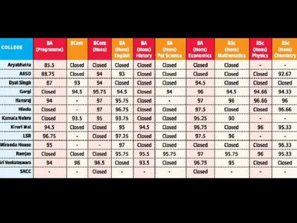du third cut off list applicants no longer have luxury of choice du third cut off list applicants no longer have luxury of choice