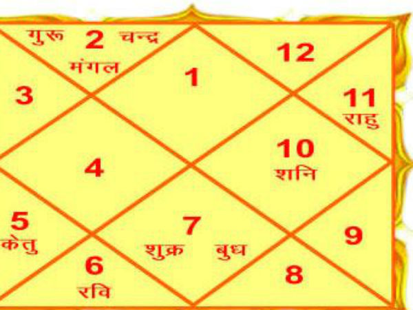 राहु और शुक्र