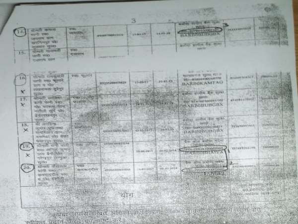 sultanpur labour department scam caught sultanpur labour department scam caught