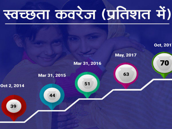 स्वच्छ भारत अभियान और कॉरपोरेट जगत