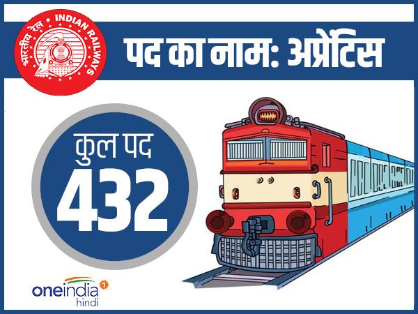 Indian Railway Indian Railway