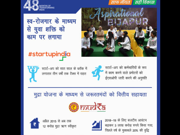 इस योजना के तहत कितना मिलेगा लोन