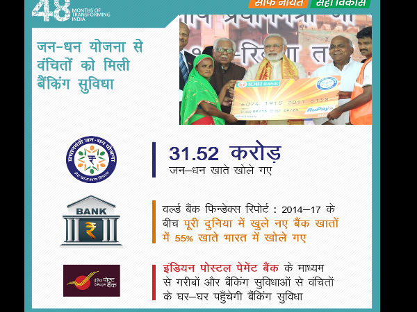 कौन-कौन खोल सकता है जन धन खाता