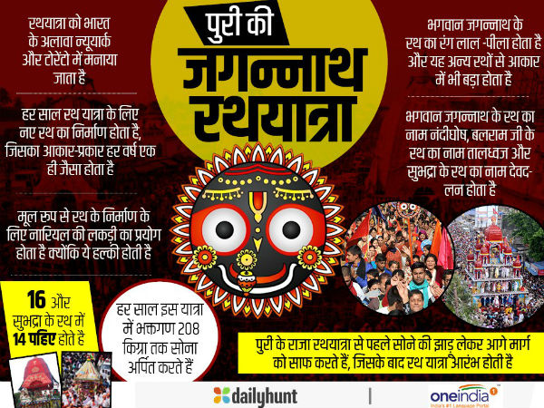 रथयात्रा में तीन बड़े रथ निकलते हैं