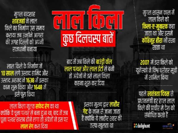 किला आठ हिस्सों में बंटा है
