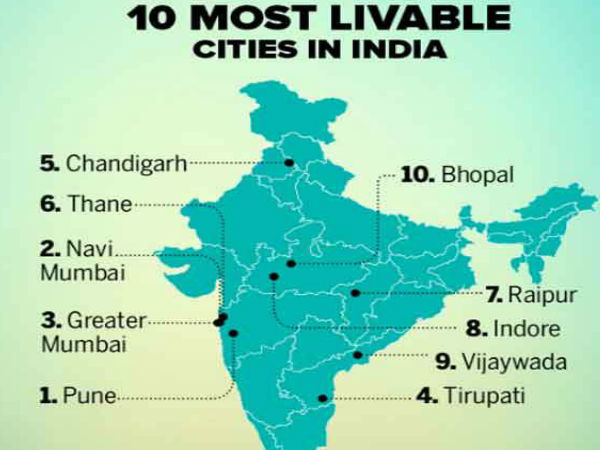 chart chart