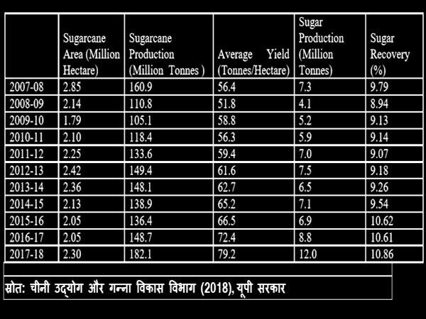 2019 में देश के गन्ना भुगतान संकट के और गंभीर होने के आसार 2019 में देश के गन्ना भुगतान संकट के और गंभीर होने के आसार