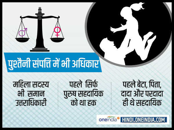 पुश्तैनी संपत्ति में भी समान अधिकार