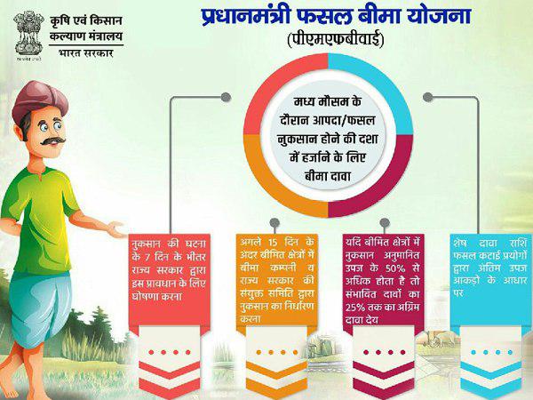 क्या है प्रधानमंत्री फसल बीमा योजना