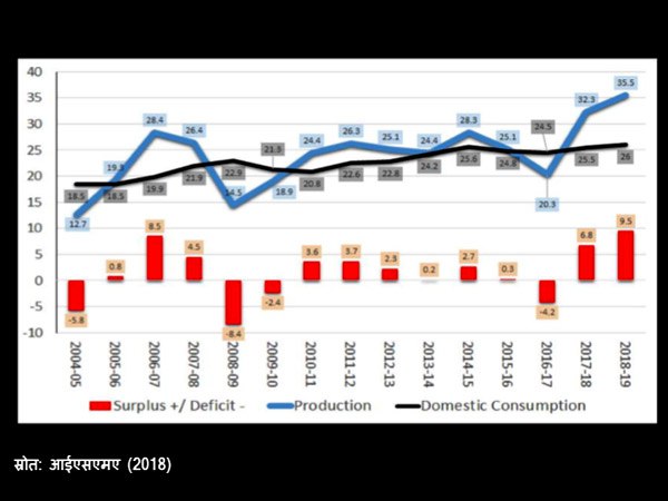 2019 में देश के गन्ना भुगतान संकट के और गंभीर होने के आसार 2019 में देश के गन्ना भुगतान संकट के और गंभीर होने के आसार