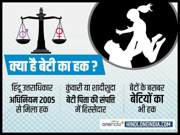 अब क्या है बेटी का अधिकार ?