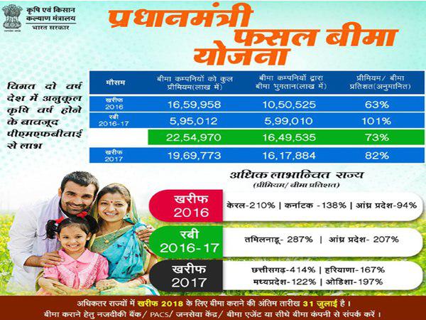 कैसे ले सकते हैं PMFBY योजना का लाभ