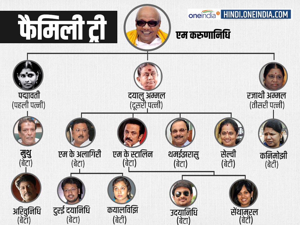 करुणानिधि ने जीवन में तीन शादियां की थी