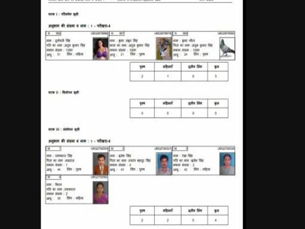 sunny leone photo on voter ID card in balia sunny leone photo on voter ID card in balia