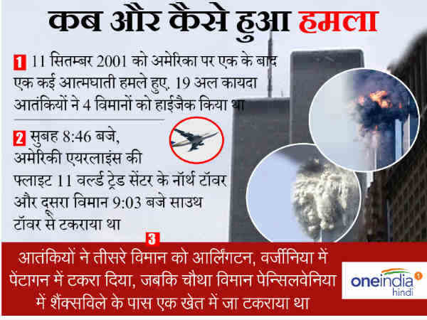 वर्ल्ड ट्रेड सेंटर क्या था
