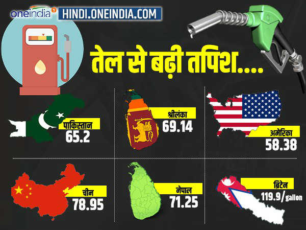 oil prices oil prices